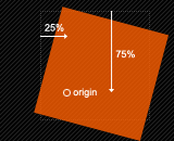 transform-origin(25%,75%)